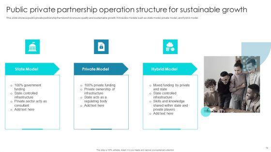Partnership_Operation_Structure_Ppt_PowerPoint_Presentation_Complete_Deck_With_Slides_Slide_12.jpg