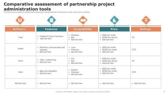 Partnership_Project_Administration_Ppt_PowerPoint_Presentation_Complete_Deck_With_Slides_Slide_8.jpg