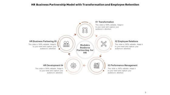 Partnership_Structure_PowerPoint_Transformation_Management_Ppt_PowerPoint_Presentation_Complete_Deck_Slide_9.jpg