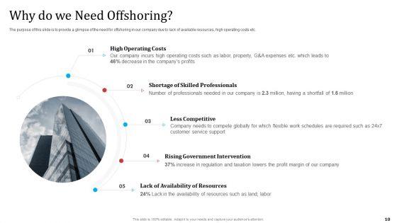 Partnership_With_Servicing_Company_For_Improving_Internal_Operations_Ppt_PowerPoint_Presentation_Complete_Deck_With_Slides_Slide_10.jpg