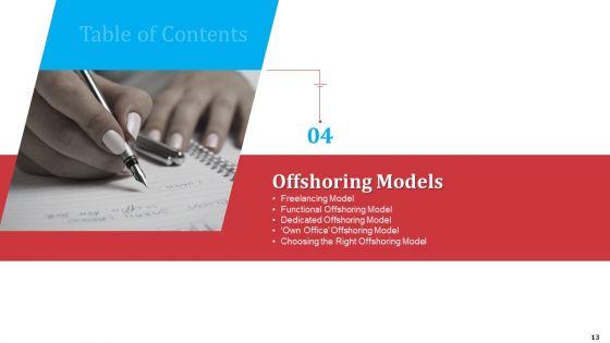 Partnership_With_Servicing_Company_For_Improving_Internal_Operations_Ppt_PowerPoint_Presentation_Complete_Deck_With_Slides_Slide_13.jpg