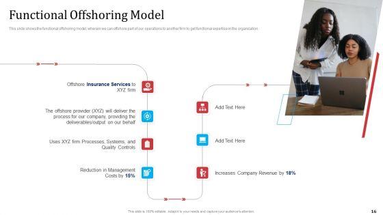 Partnership_With_Servicing_Company_For_Improving_Internal_Operations_Ppt_PowerPoint_Presentation_Complete_Deck_With_Slides_Slide_16.jpg