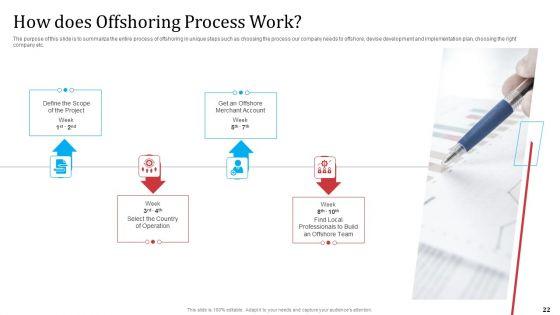 Partnership_With_Servicing_Company_For_Improving_Internal_Operations_Ppt_PowerPoint_Presentation_Complete_Deck_With_Slides_Slide_22.jpg
