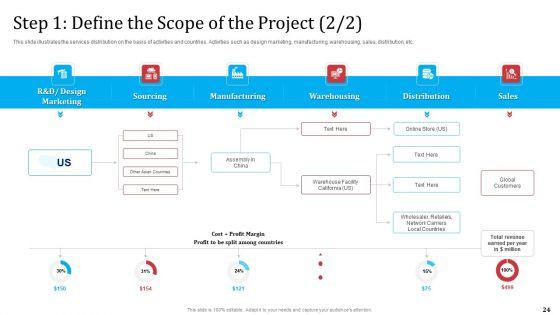 Partnership_With_Servicing_Company_For_Improving_Internal_Operations_Ppt_PowerPoint_Presentation_Complete_Deck_With_Slides_Slide_24.jpg