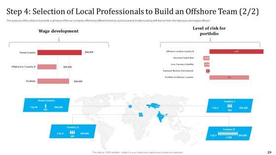 Partnership_With_Servicing_Company_For_Improving_Internal_Operations_Ppt_PowerPoint_Presentation_Complete_Deck_With_Slides_Slide_29.jpg