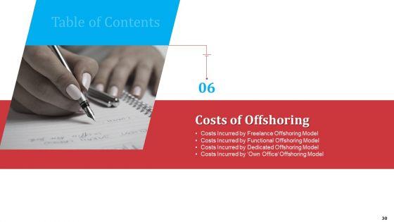 Partnership_With_Servicing_Company_For_Improving_Internal_Operations_Ppt_PowerPoint_Presentation_Complete_Deck_With_Slides_Slide_30.jpg