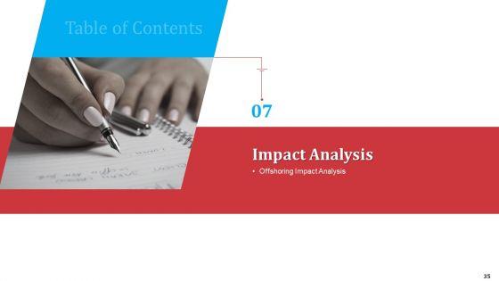 Partnership_With_Servicing_Company_For_Improving_Internal_Operations_Ppt_PowerPoint_Presentation_Complete_Deck_With_Slides_Slide_35.jpg