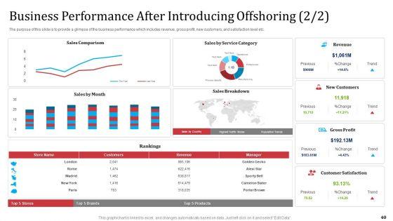 Partnership_With_Servicing_Company_For_Improving_Internal_Operations_Ppt_PowerPoint_Presentation_Complete_Deck_With_Slides_Slide_40.jpg