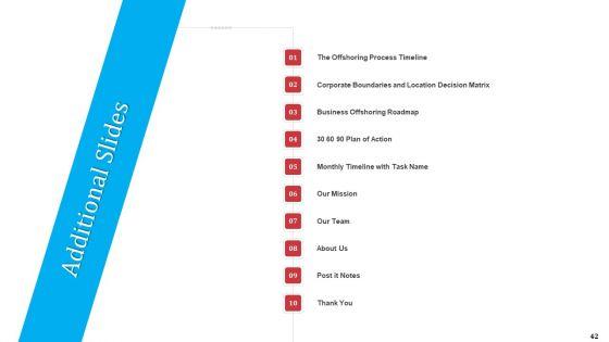 Partnership_With_Servicing_Company_For_Improving_Internal_Operations_Ppt_PowerPoint_Presentation_Complete_Deck_With_Slides_Slide_42.jpg