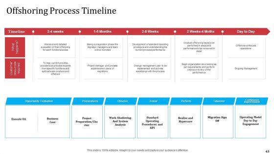 Partnership_With_Servicing_Company_For_Improving_Internal_Operations_Ppt_PowerPoint_Presentation_Complete_Deck_With_Slides_Slide_43.jpg