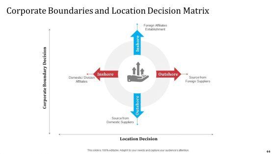 Partnership_With_Servicing_Company_For_Improving_Internal_Operations_Ppt_PowerPoint_Presentation_Complete_Deck_With_Slides_Slide_44.jpg