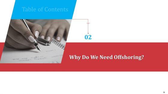 Partnership_With_Servicing_Company_For_Improving_Internal_Operations_Ppt_PowerPoint_Presentation_Complete_Deck_With_Slides_Slide_9.jpg