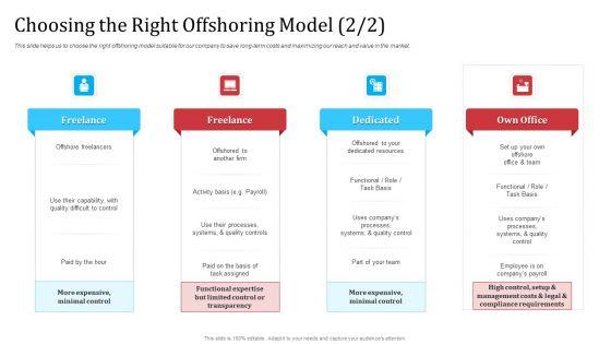 Partnership_With_Servicing_Company_Improving_Internal_Operations_Choosing_The_Right_Offshoring_Model_Professional_PDF_Slide_1.jpg