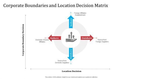 Partnership_With_Servicing_Company_Improving_Internal_Operations_Corporate_Boundaries_And_Location_Pictures_PDF_Slide_1.jpg