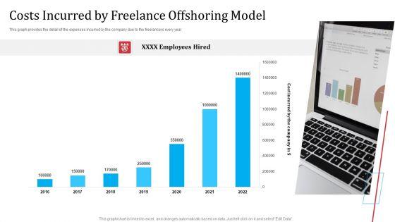Partnership_With_Servicing_Company_Improving_Internal_Operations_Costs_Incurred_By_Freelance_Template_PDF_Slide_1.jpg