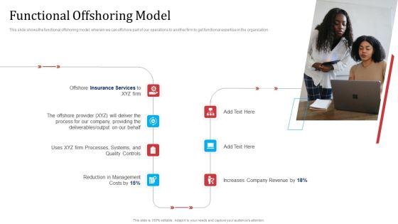 Partnership With Servicing Company Improving Internal Operations Functional Offshoring Model Slides PDF Partnership With Servicing Company Improving Internal Operations Functional Offshoring Model Slides PDF