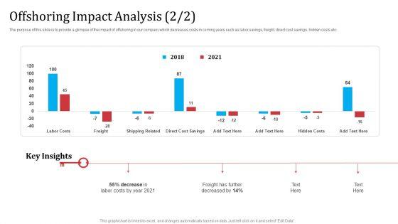 Partnership_With_Servicing_Company_Improving_Internal_Operations_Offshoring_Impact_Analysis_Costs_Sample_PDF_Slide_1.jpg