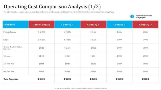 Partnership_With_Servicing_Company_Improving_Internal_Operations_Operating_Cost_Comparison_Graphics_PDF_Slide_1.jpg