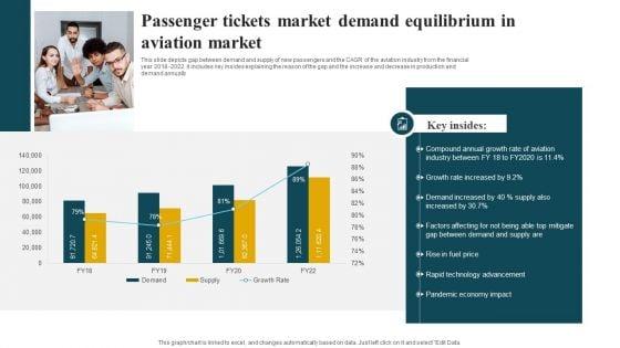 Passenger_Tickets_Market_Demand_Equilibrium_In_Aviation_Market_Guidelines_PDF_Slide_1.jpg