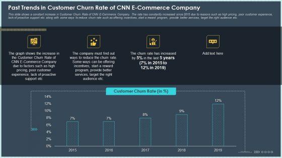Past_Trends_In_Customer_Churn_Rate_Of_CNN_E_Commerce_Company_Mockup_PDF_Slide_1.jpg