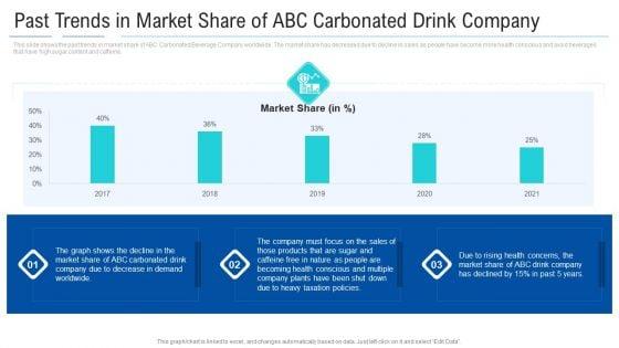 Past_Trends_In_Market_Share_Of_ABC_Carbonated_Drink_Company_Sample_PDF_Slide_1.jpg