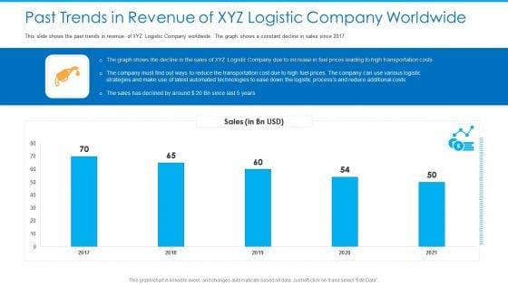 Past_Trends_In_Revenue_Of_XYZ_Logistic_Company_Worldwide_Diagrams_PDF_Slide_1.jpg
