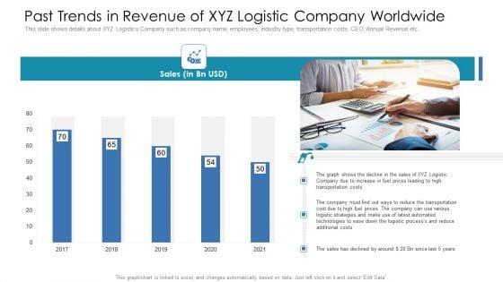Past_Trends_In_Revenue_Of_XYZ_Logistic_Company_Worldwide_Ppt_Layouts_Model_PDF_Slide_1.jpg