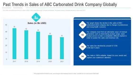 Past_Trends_In_Sales_Of_ABC_Carbonated_Drink_Company_Globally_Portrait_PDF_Slide_1.jpg