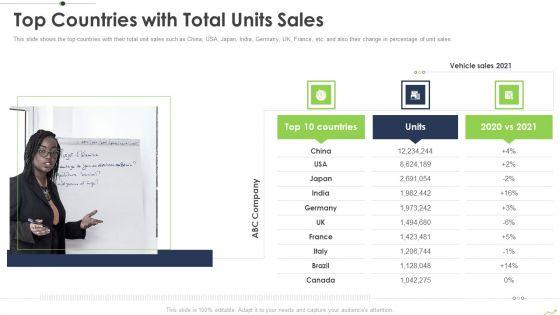 Paths_To_Inorganic_Expansion_Top_Countries_With_Total_Units_Sales_Ppt_Professional_Graphic_Tips_PDF_Slide_1.jpg