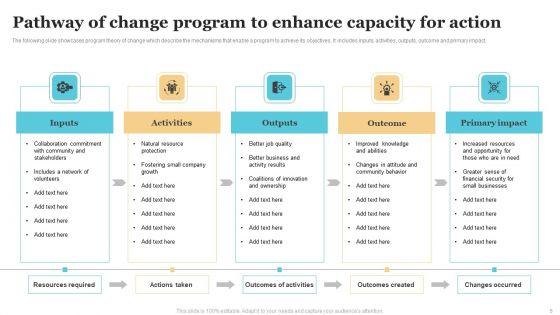 Pathway_Of_Change_Ppt_PowerPoint_Presentation_Complete_Deck_With_Slides_Slide_5.jpg