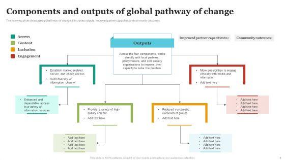 Pathway_Of_Change_Ppt_PowerPoint_Presentation_Complete_Deck_With_Slides_Slide_6.jpg