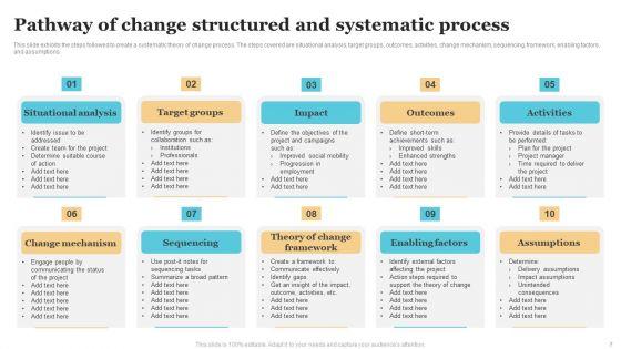 Pathway_Of_Change_Ppt_PowerPoint_Presentation_Complete_Deck_With_Slides_Slide_7.jpg