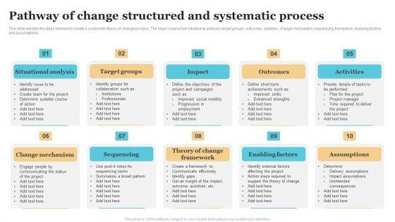 Pathway_Of_Change_Structured_And_Systematic_Process_Rules_PDF_Slide_1.jpg