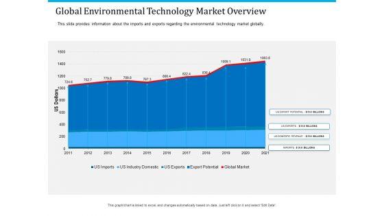 Pathways_To_Envirotech_Sustainability_Global_Environmental_Technology_Market_Overview_Clipart_PDF_Slide_1.jpg