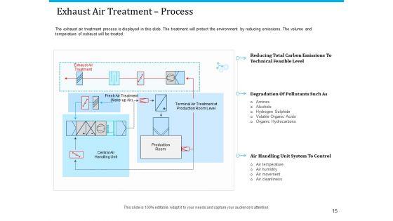Pathways_To_Envirotech_Sustainability_Ppt_PowerPoint_Presentation_Complete_Deck_With_Slides_Slide_15.jpg