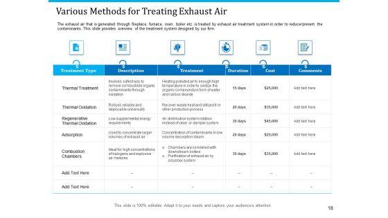 Pathways_To_Envirotech_Sustainability_Ppt_PowerPoint_Presentation_Complete_Deck_With_Slides_Slide_18.jpg