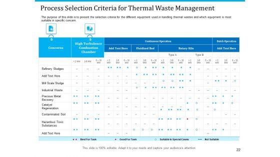 Pathways_To_Envirotech_Sustainability_Ppt_PowerPoint_Presentation_Complete_Deck_With_Slides_Slide_22.jpg