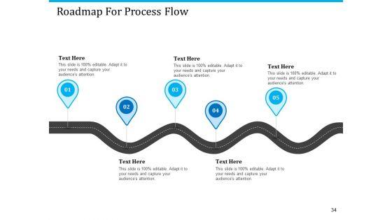 Pathways_To_Envirotech_Sustainability_Ppt_PowerPoint_Presentation_Complete_Deck_With_Slides_Slide_34.jpg