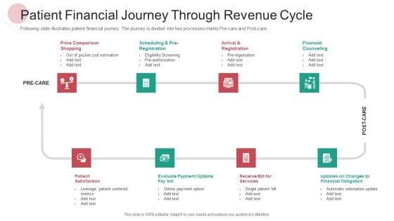 Patient_Financial_Journey_Through_Revenue_Cycle_Ppt_PowerPoint_Presentation_Layouts_Guidelines_PDF_Slide_1.jpg