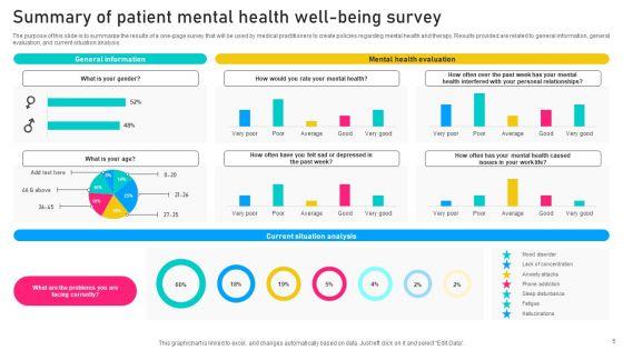 Patient_Mental_Health_Well_Being_Survey_Ppt_PowerPoint_Presentation_Complete_Deck_With_Slides_Survey_Slide_5.jpg