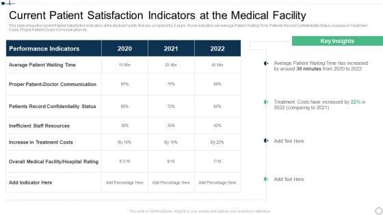 Patient_Retention_Approaches_For_Improving_Brand_Loyalty_Current_Patient_Satisfaction_Summary_PDF_Slide_1.jpg