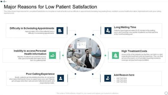 Patient_Retention_Approaches_For_Improving_Brand_Loyalty_Major_Reasons_For_Low_Patient_Satisfaction_Diagrams_PDF_Slide_1.jpg