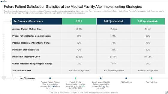 Patient_Retention_Approaches_For_Improving_Brand_Loyalty_Ppt_PowerPoint_Presentation_Complete_Deck_With_Slides_Slide_24.jpg