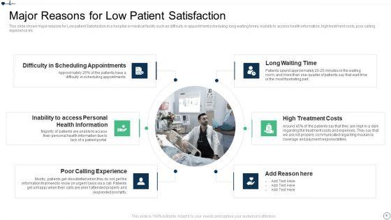Patient_Retention_Approaches_For_Improving_Brand_Loyalty_Ppt_PowerPoint_Presentation_Complete_Deck_With_Slides_Slide_6.jpg