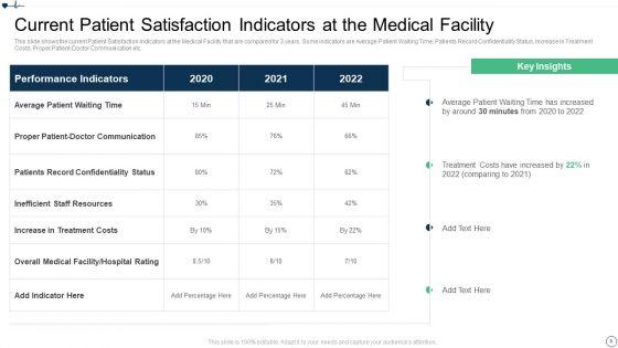 Patient_Retention_Approaches_For_Improving_Brand_Loyalty_Ppt_PowerPoint_Presentation_Complete_Deck_With_Slides_Slide_8.jpg