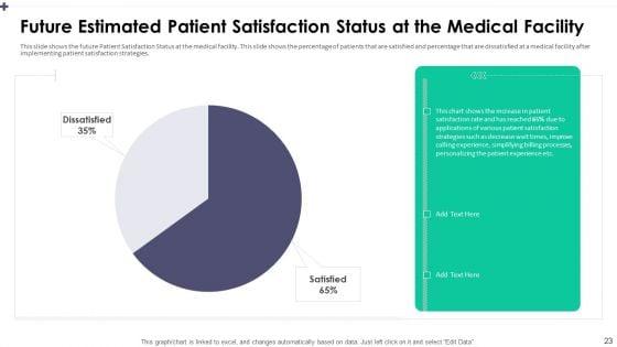 Patient_Satisfaction_Assessment_To_Address_Service_Quality_In_Healthcare_Center_Ppt_PowerPoint_Presentation_Complete_Deck_With_Slides_Slide_23.jpg