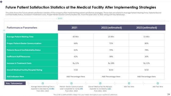 Patient_Satisfaction_Assessment_To_Address_Service_Quality_In_Healthcare_Center_Ppt_PowerPoint_Presentation_Complete_Deck_With_Slides_Slide_24.jpg