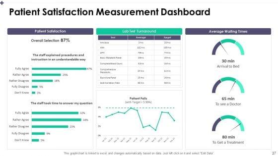 Patient_Satisfaction_Assessment_To_Address_Service_Quality_In_Healthcare_Center_Ppt_PowerPoint_Presentation_Complete_Deck_With_Slides_Slide_27.jpg