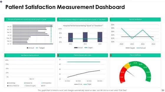 Patient_Satisfaction_Assessment_To_Address_Service_Quality_In_Healthcare_Center_Ppt_PowerPoint_Presentation_Complete_Deck_With_Slides_Slide_28.jpg
