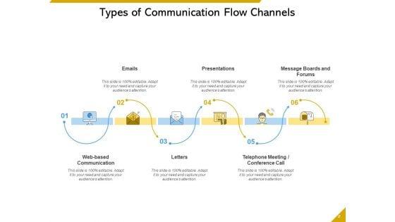 Pattern_Of_Organization_Connection_Communication_Organization_Meeting_Ppt_PowerPoint_Presentation_Complete_Deck_Slide_2.jpg